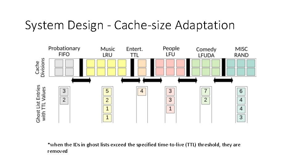System Design - Cache-size Adaptation *when the IDs in ghost lists exceed the specified
