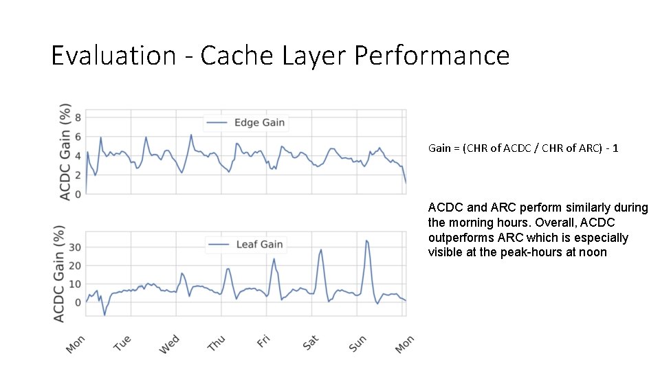 Evaluation - Cache Layer Performance Gain = (CHR of ACDC / CHR of ARC)
