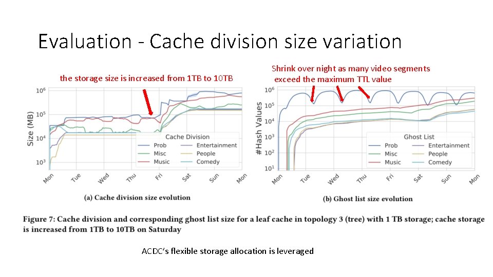 Evaluation - Cache division size variation the storage size is increased from 1 TB