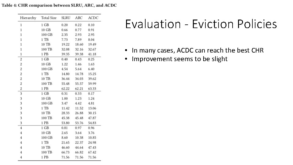 Evaluation - Eviction Policies • In many cases, ACDC can reach the best CHR