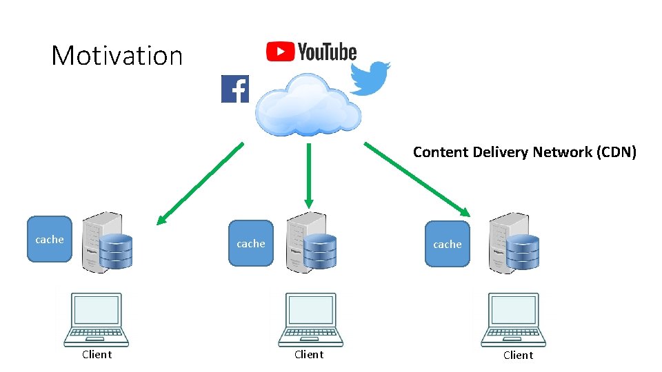 Motivation Content Delivery Network (CDN) cache Client 