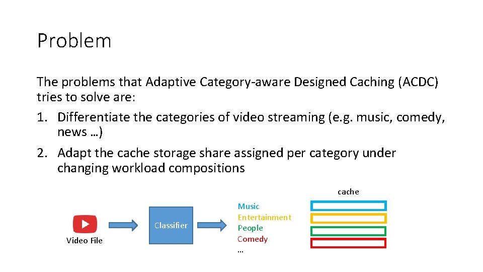 Problem The problems that Adaptive Category-aware Designed Caching (ACDC) tries to solve are: 1.