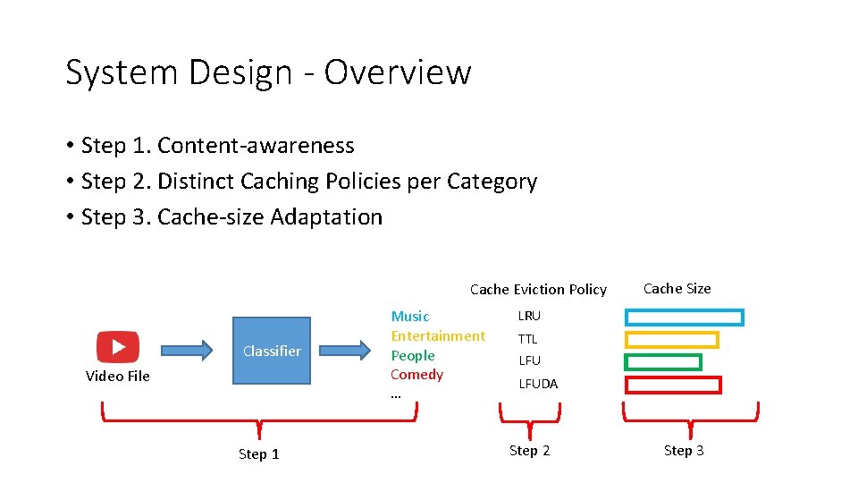 System Design - Overview • Step 1. Content-awareness • Step 2. Distinct Caching Policies