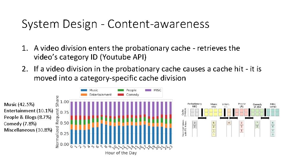 System Design - Content-awareness 1. A video division enters the probationary cache - retrieves