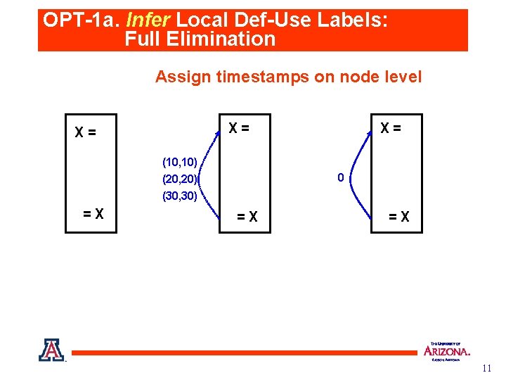 OPT-1 a. Infer Local Def-Use Labels: Full Elimination Assign timestamps on node level X=