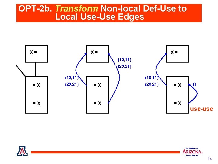 OPT-2 b. Transform Non-local Def-Use to Local Use-Use Edges X= X= X= (10, 11)