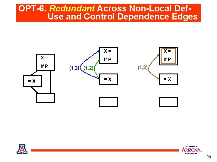 OPT-6. Redundant Across Non-Local Def. Use and Control Dependence Edges X= If P =X