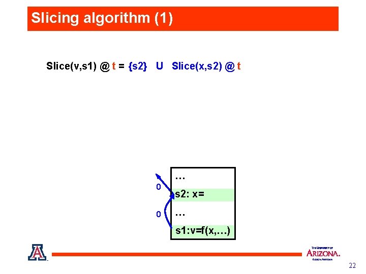 Slicing algorithm (1) Slice(v, s 1) @ t = {s 2} U Slice(x, s