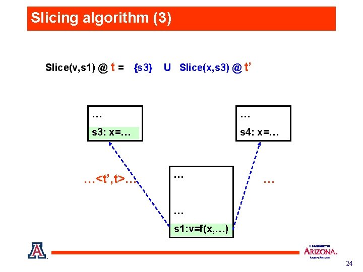 Slicing algorithm (3) Slice(v, s 1) @ t = {s 3} U Slice(x, s