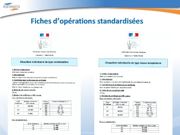 Fiches d’opérations standardisées 