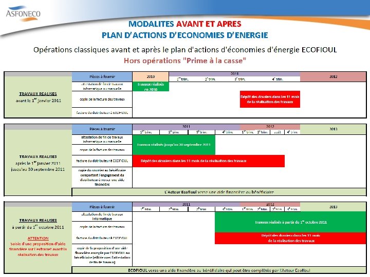 MODALITES AVANT ET APRES PLAN D’ACTIONS D’ECONOMIES D’ENERGIE 