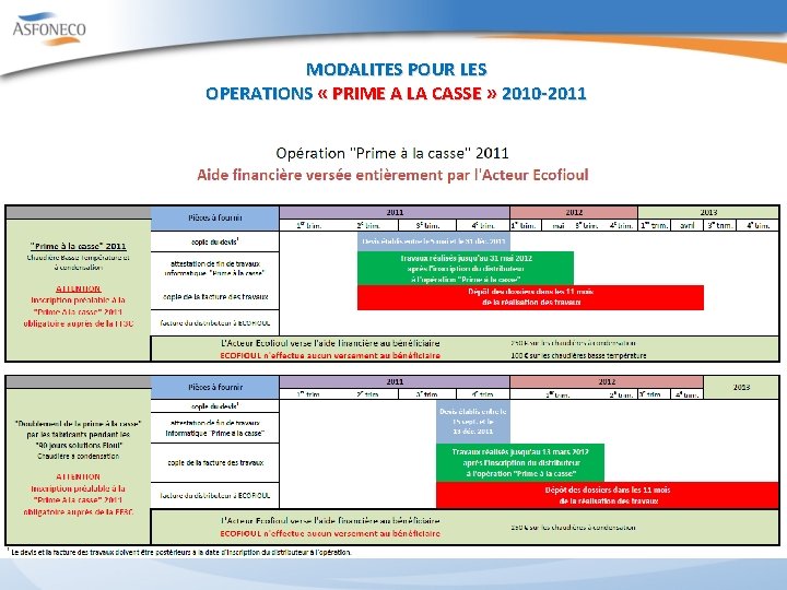 MODALITES POUR LES OPERATIONS « PRIME A LA CASSE » 2010 -2011 