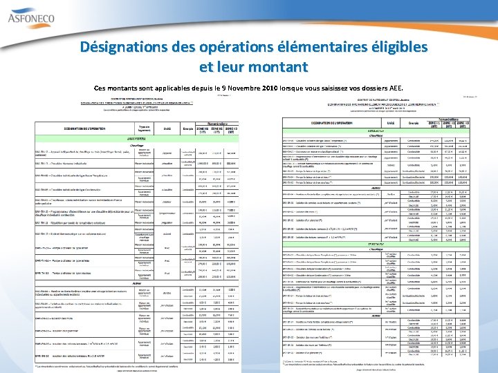 Désignations des opérations élémentaires éligibles et leur montant Ces montants sont applicables depuis le