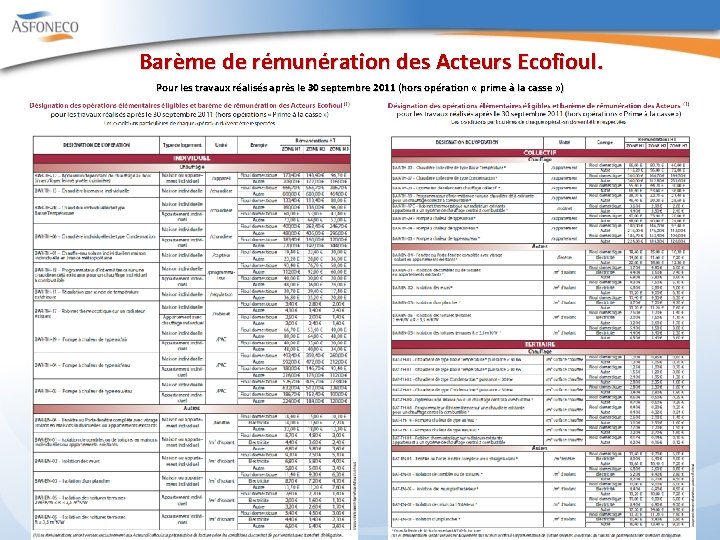 Barème de rémunération des Acteurs Ecofioul. Pour les travaux réalisés après le 30 septembre