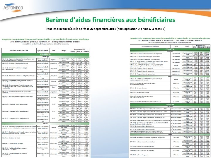 Barème d’aides financières aux bénéficiaires Pour les travaux réalisés après le 30 septembre 2011