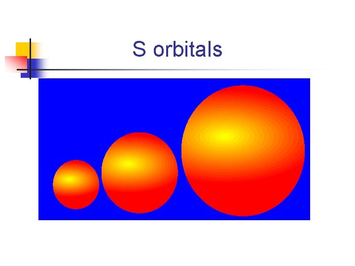 S orbitals 