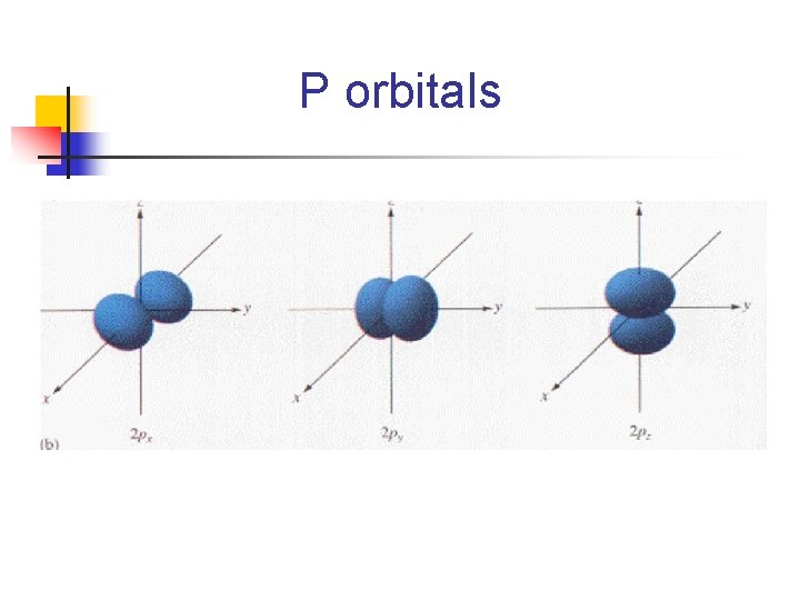 P orbitals 