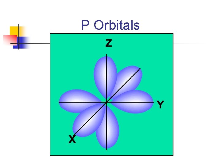 P Orbitals 