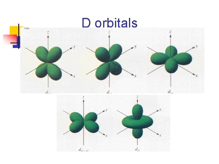 D orbitals 