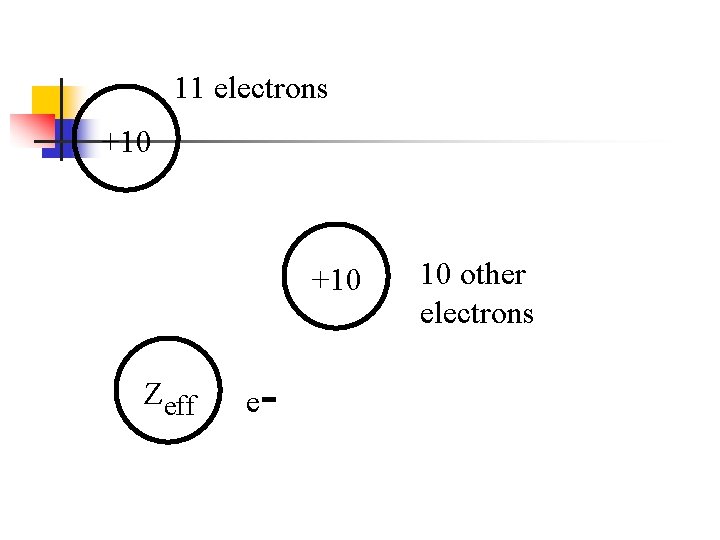 11 electrons +10 Zeff e - 10 other electrons 