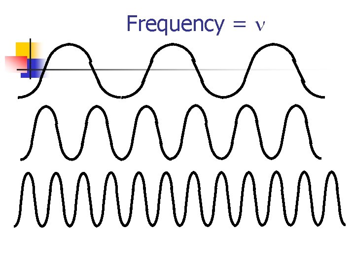 Frequency = n 