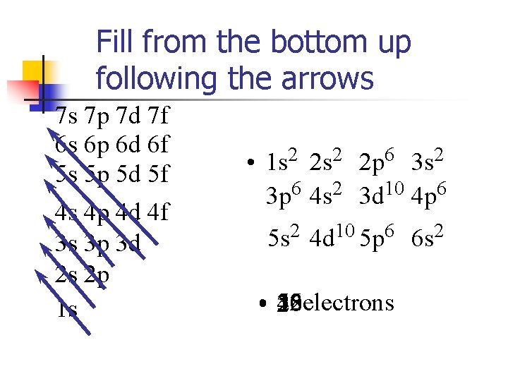 Fill from the bottom up following the arrows 7 s 7 p 7 d