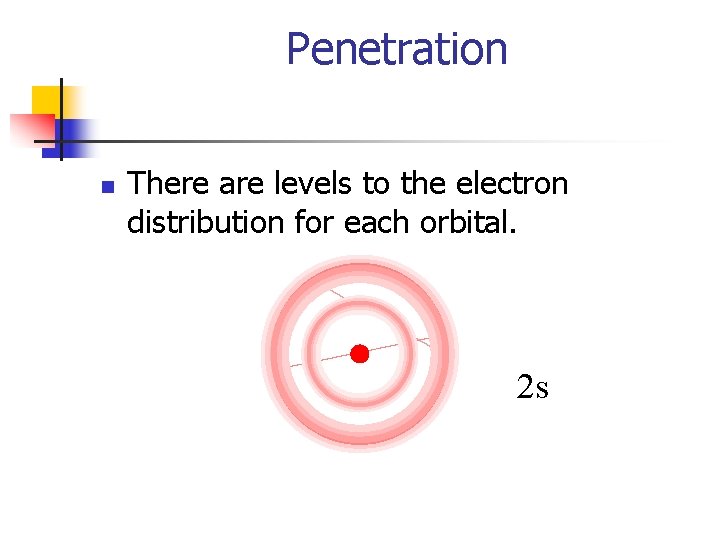 Penetration n There are levels to the electron distribution for each orbital. 2 s