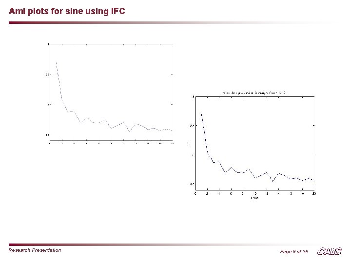 Ami plots for sine using IFC Research Presentation Page 9 of 36 