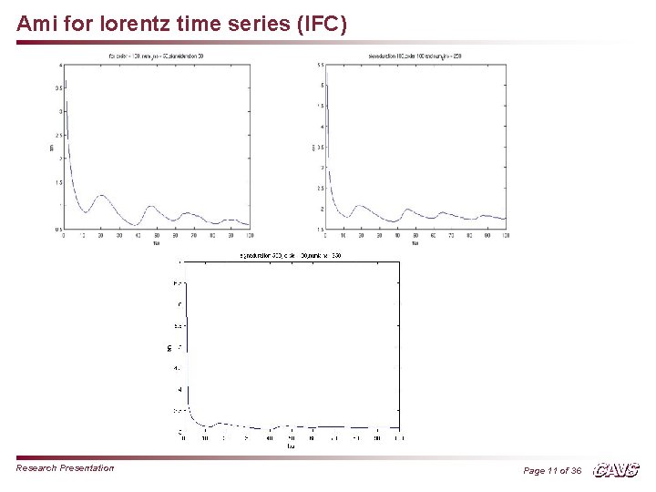 Ami for lorentz time series (IFC) Research Presentation Page 11 of 36 