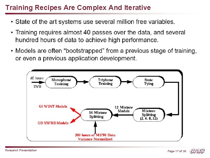 Training Recipes Are Complex And Iterative Research Presentation Page 17 of 36 