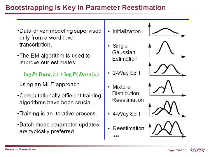 Bootstrapping Is Key In Parameter Reestimation Research Presentation Page 18 of 36 