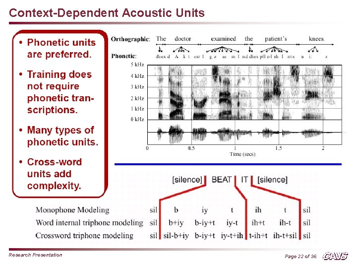 Context-Dependent Acoustic Units Research Presentation Page 22 of 36 