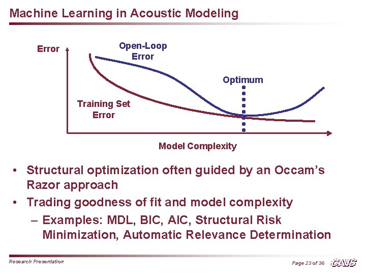 Machine Learning in Acoustic Modeling Error Open-Loop Error Optimum Training Set Error Model Complexity