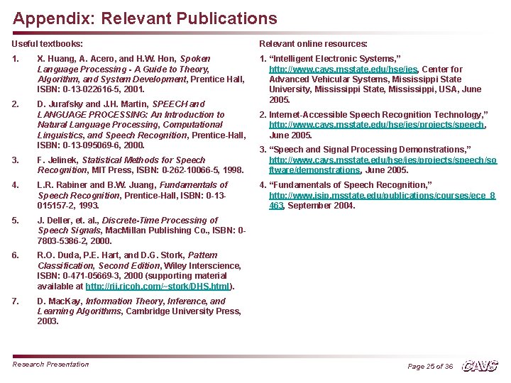 Appendix: Relevant Publications Useful textbooks: Relevant online resources: 1. X. Huang, A. Acero, and