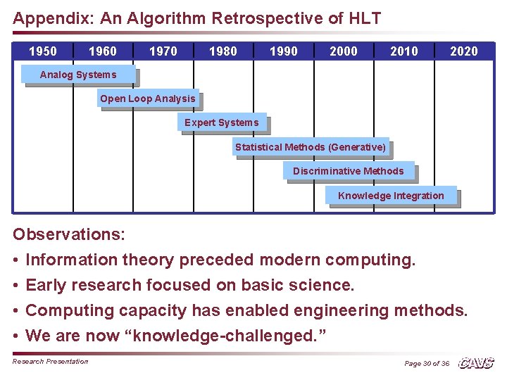 Appendix: An Algorithm Retrospective of HLT 1950 1960 1970 1980 1990 2000 2010 2020