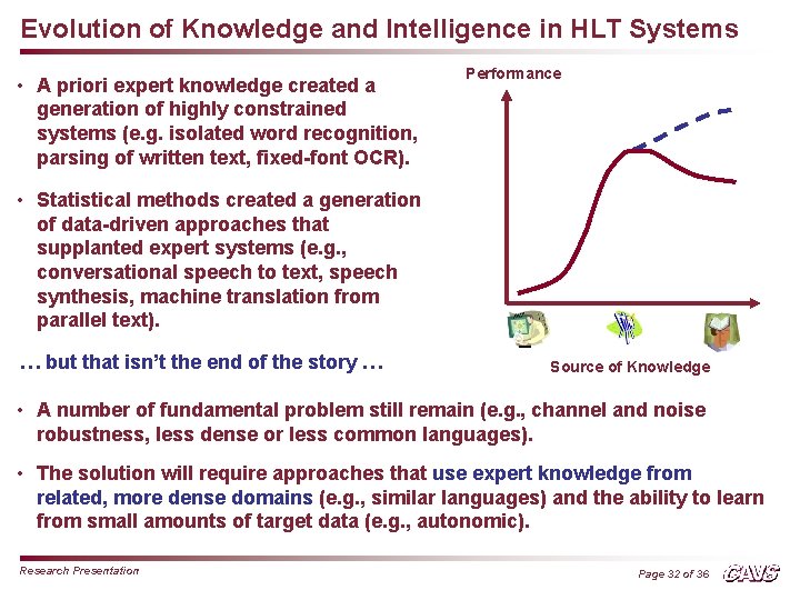 Evolution of Knowledge and Intelligence in HLT Systems • A priori expert knowledge created