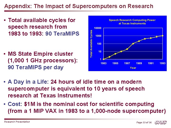 Appendix: The Impact of Supercomputers on Research • Total available cycles for speech research