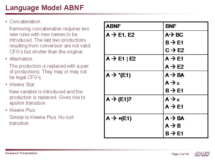 Language Model ABNF • Concatenation: Removing concatenation requires two new rules with new names