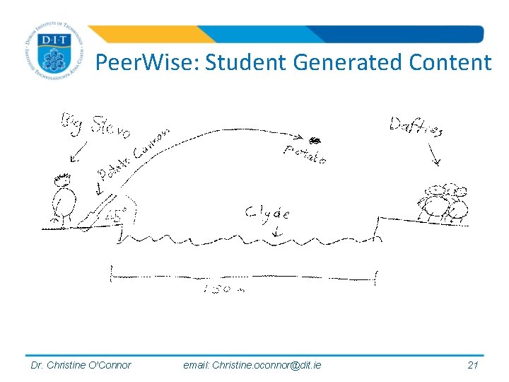Peer. Wise: Student Generated Content Dr. Christine O’Connor email: Christine. oconnor@dit. ie 21 