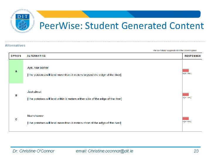 Peer. Wise: Student Generated Content Dr. Christine O’Connor email: Christine. oconnor@dit. ie 23 