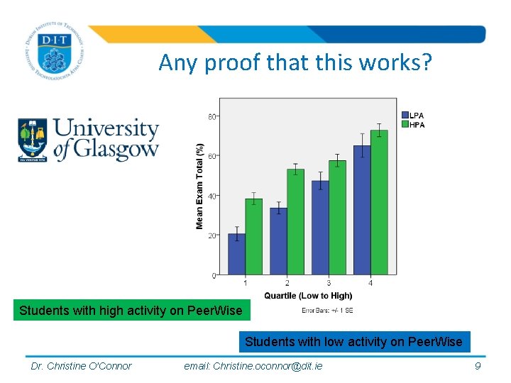 Any proof that this works? Students with high activity on Peer. Wise Students with