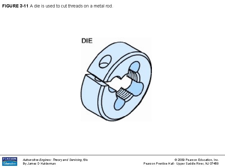 FIGURE 3 -11 A die is used to cut threads on a metal rod.