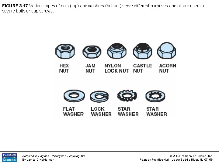 FIGURE 3 -17 Various types of nuts (top) and washers (bottom) serve different purposes