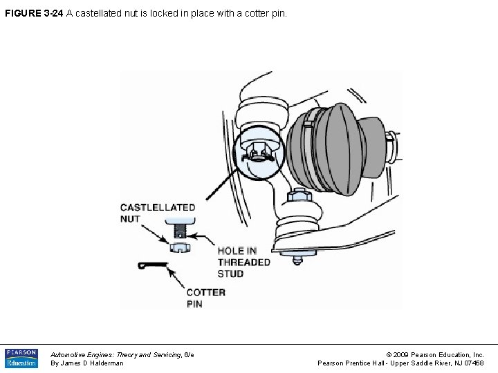 FIGURE 3 -24 A castellated nut is locked in place with a cotter pin.