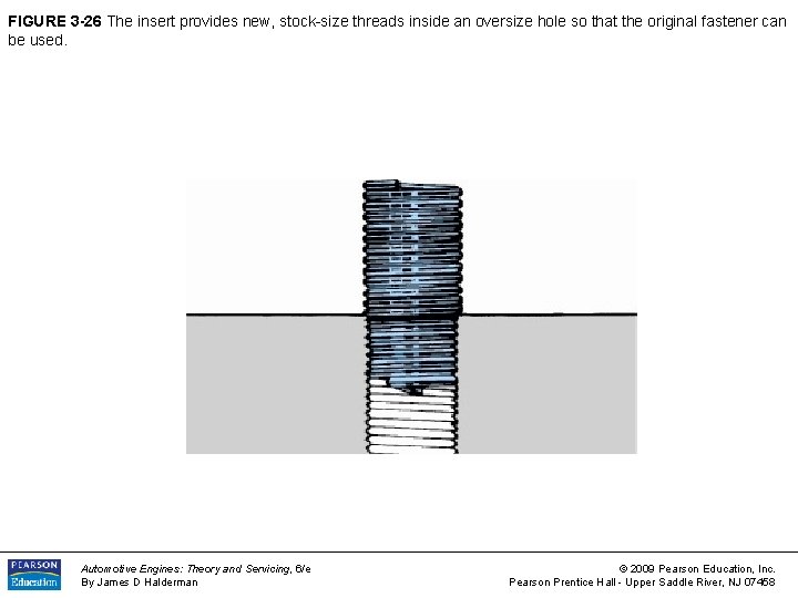 FIGURE 3 -26 The insert provides new, stock-size threads inside an oversize hole so