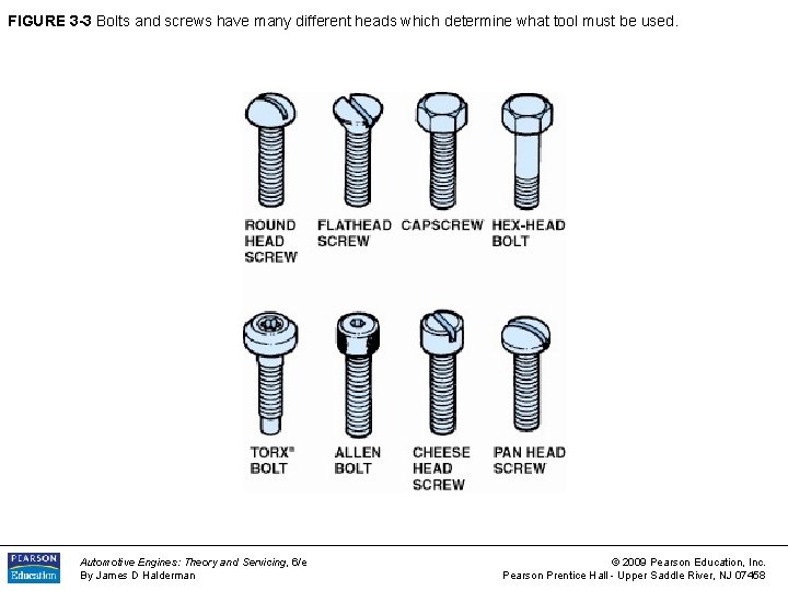 FIGURE 3 -3 Bolts and screws have many different heads which determine what tool