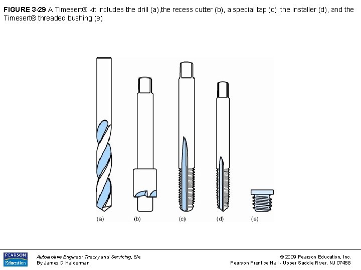 FIGURE 3 -29 A Timesert® kit includes the drill (a), the recess cutter (b),