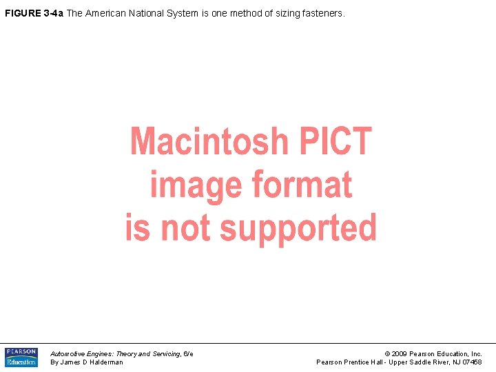 FIGURE 3 -4 a The American National System is one method of sizing fasteners.