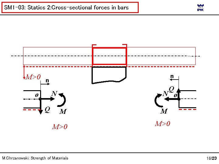 SM 1 -03: Statics 2: Cross-sectional forces in bars M>0 n n Q N