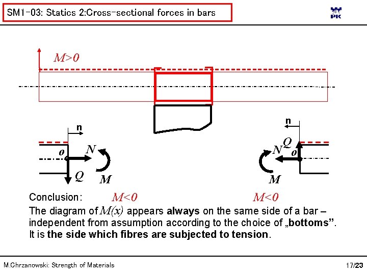 SM 1 -03: Statics 2: Cross-sectional forces in bars M>0 n n Q N